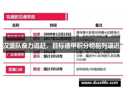 汉堡队奋力追赶，目标德甲积分榜前列逼近