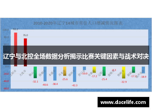 辽宁与北控全场数据分析揭示比赛关键因素与战术对决