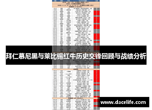 拜仁慕尼黑与莱比锡红牛历史交锋回顾与战绩分析