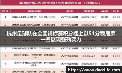 杭州足球队在全国锦标赛积分榜上以51分稳居第一名展现强劲实力